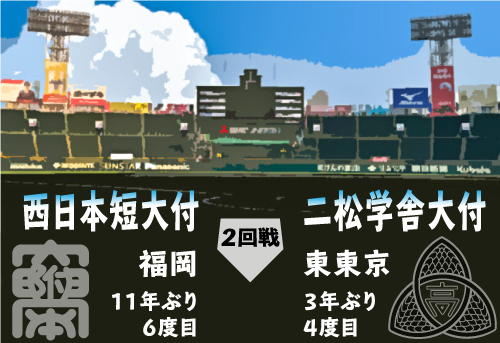 西日本短大付－二松学舎大付