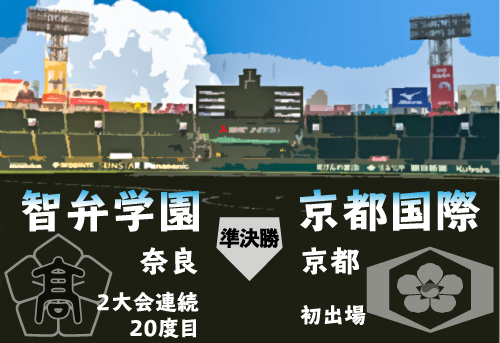 智弁学園－京都国際