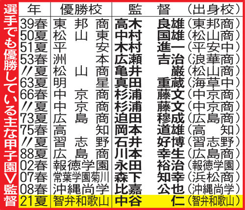 甲子園】元プロ野球選手の甲子園優勝監督／一覧 - 高校野球夏の甲子園