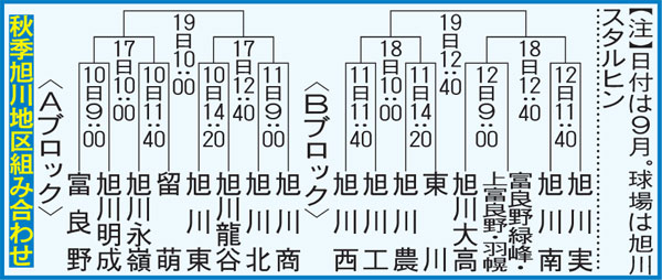 高校野球秋季北海道大会旭川地区予選の組み合わせ
