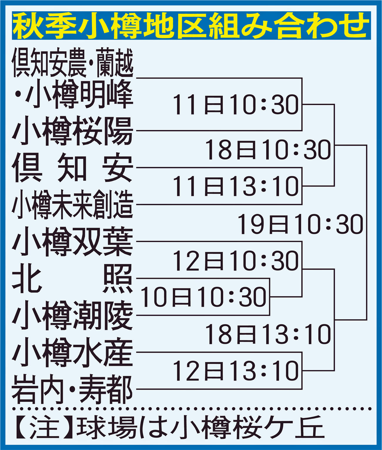 秋季小樽地区組み合わせ