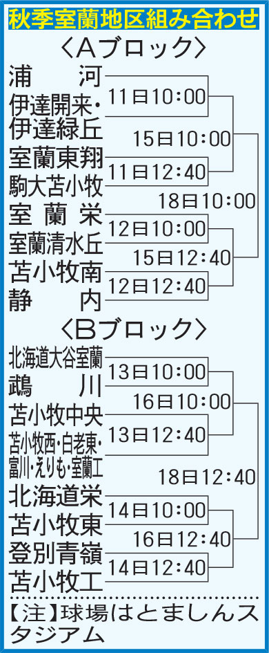 秋季室蘭地区組み合わせ