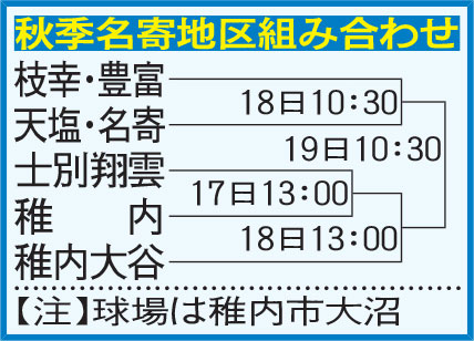 秋季名寄地区組み合わせ