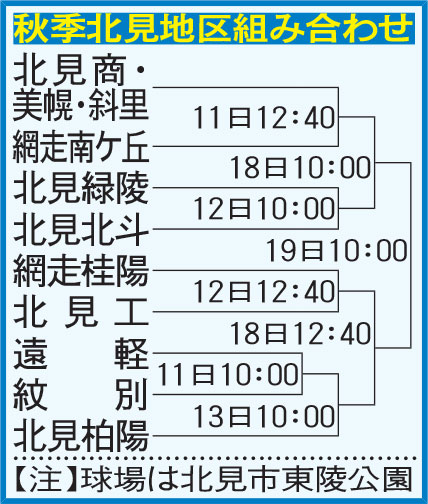 秋季北見地区組み合わせ