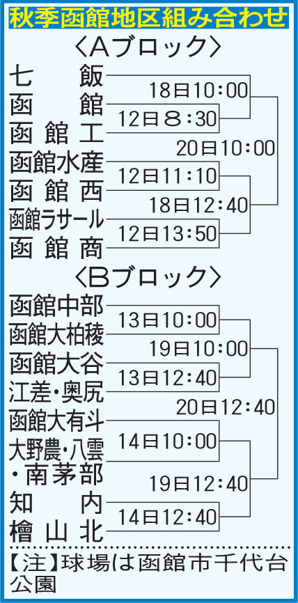 秋季函館地区組み合わせ