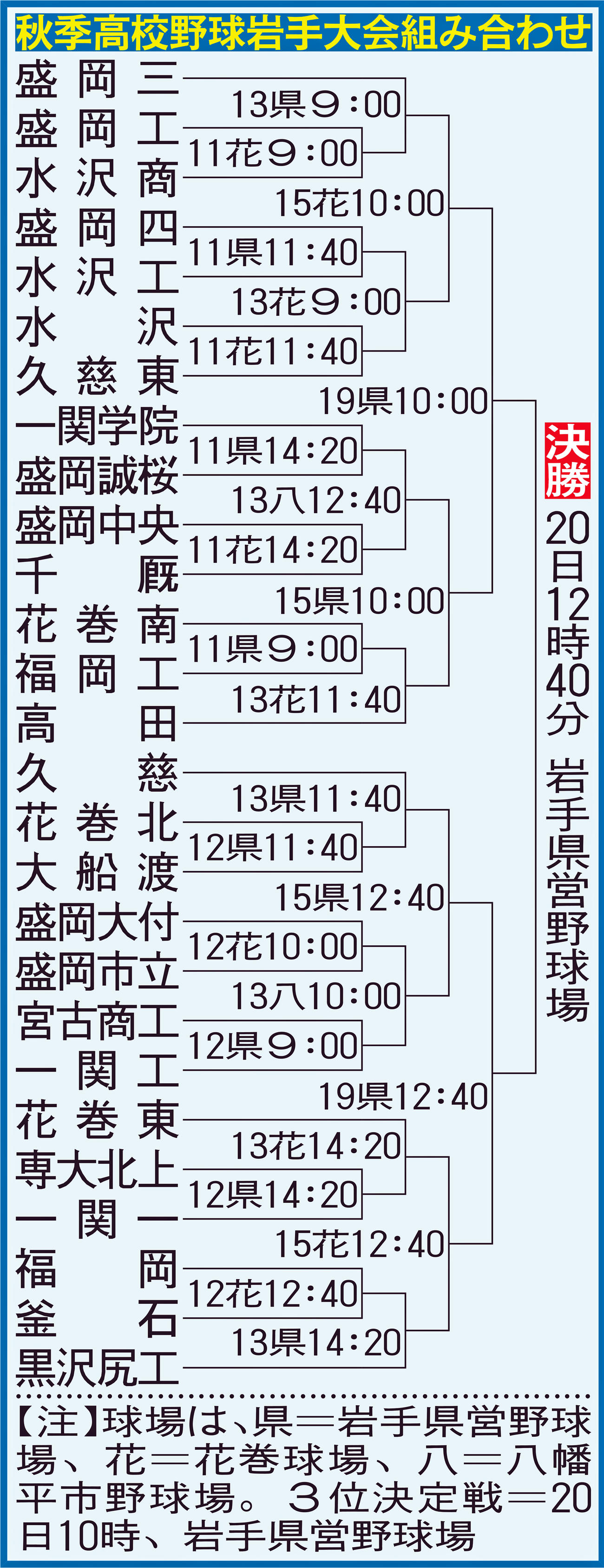 秋季高校野球岩手大会組み合わせ