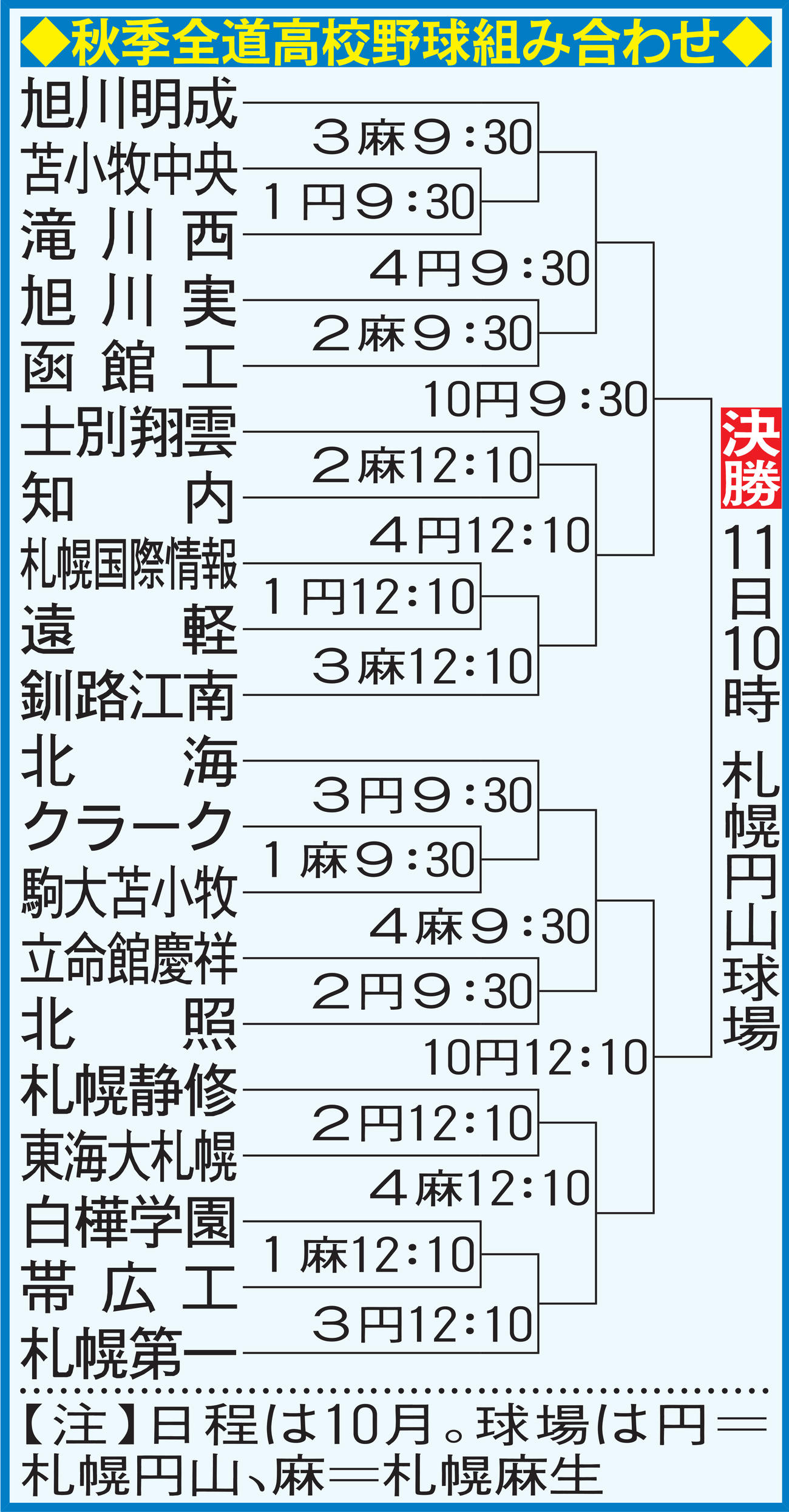 秋季全道高校野球組み合わせ