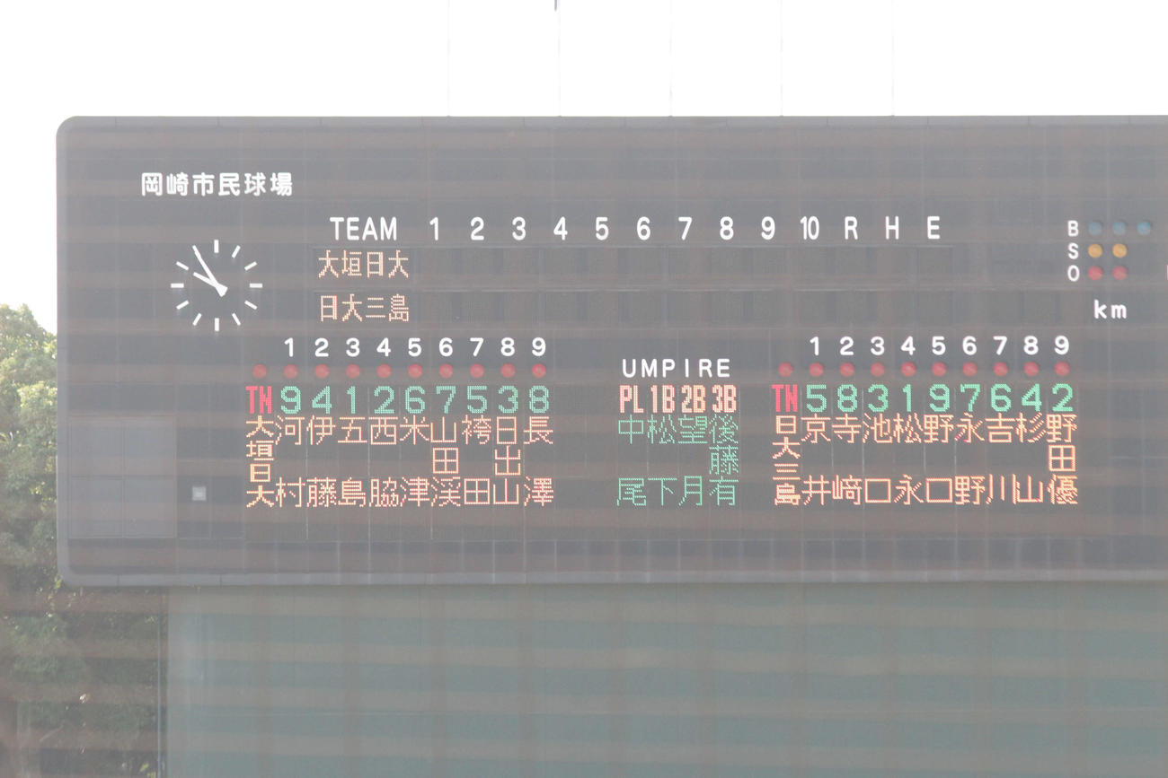 秋季東海大会準決勝の日大三島対大垣日大の先発メンバー
