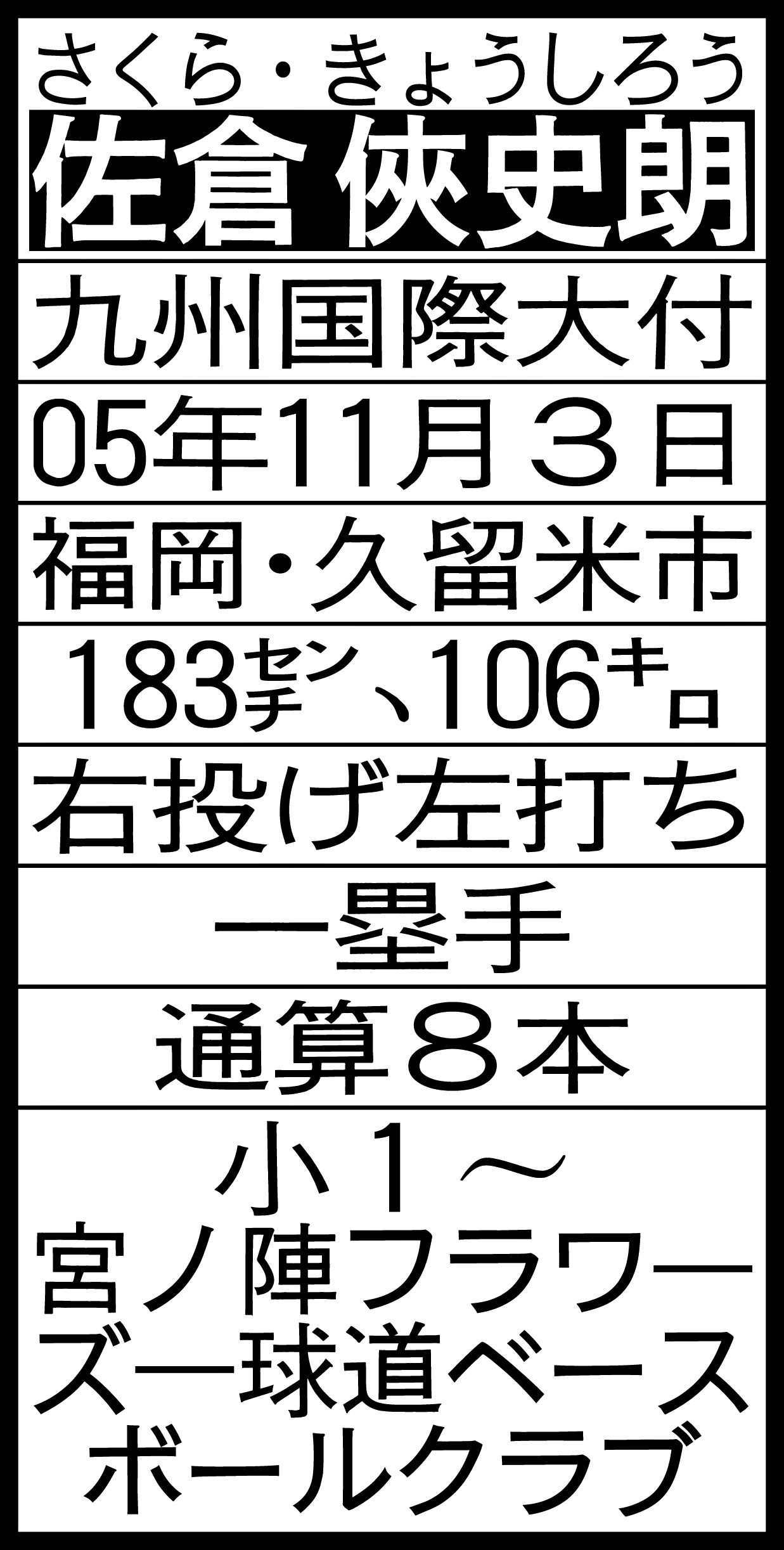佐倉侠史朗略歴