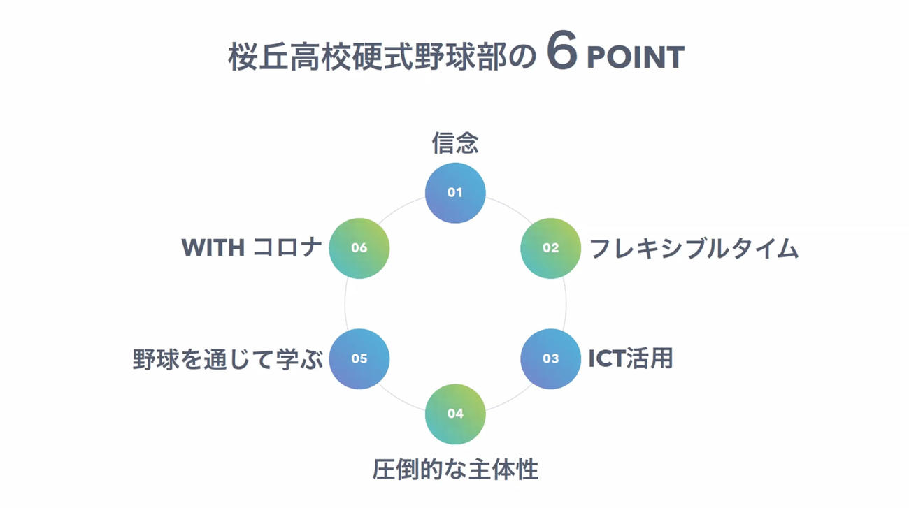 プレゼン甲子園で紹介された、桜丘の資料