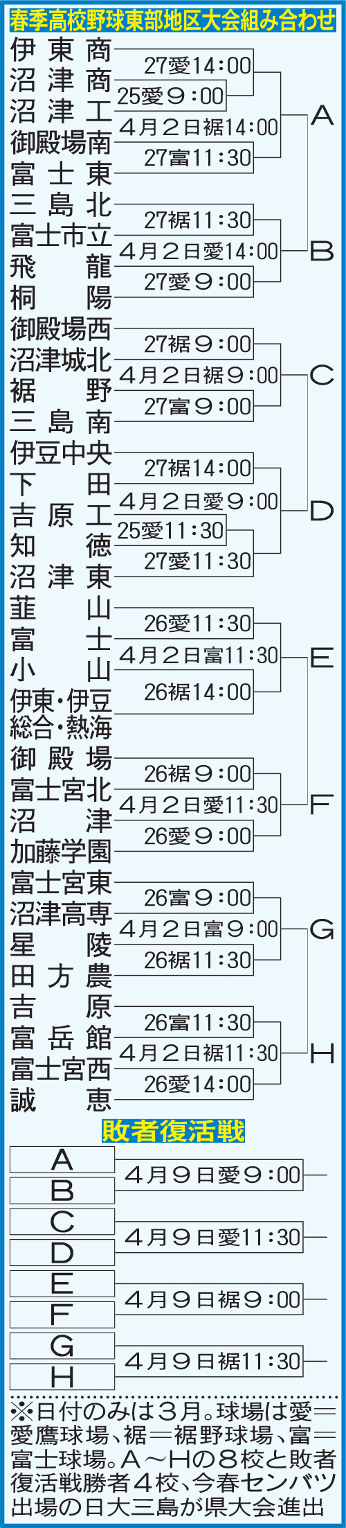 春季高校野球　静岡東部地区大会組み合わせ