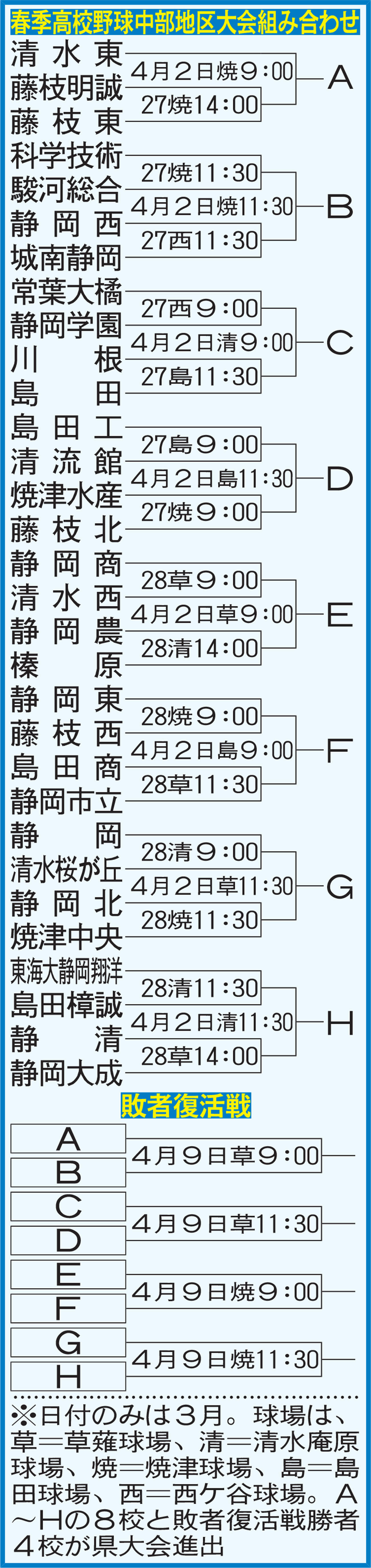 春季高校野球中部地区大会組み合わせ