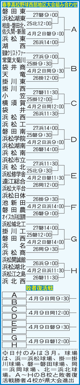 春季高校野球　静岡県西部地区大会組み合わせ