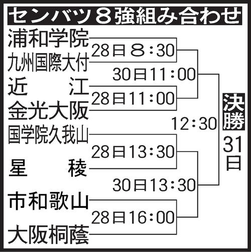 センバツ8強組み合わせ