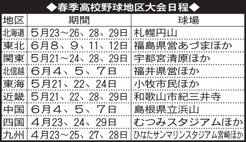 春季高校野球地区大会日程