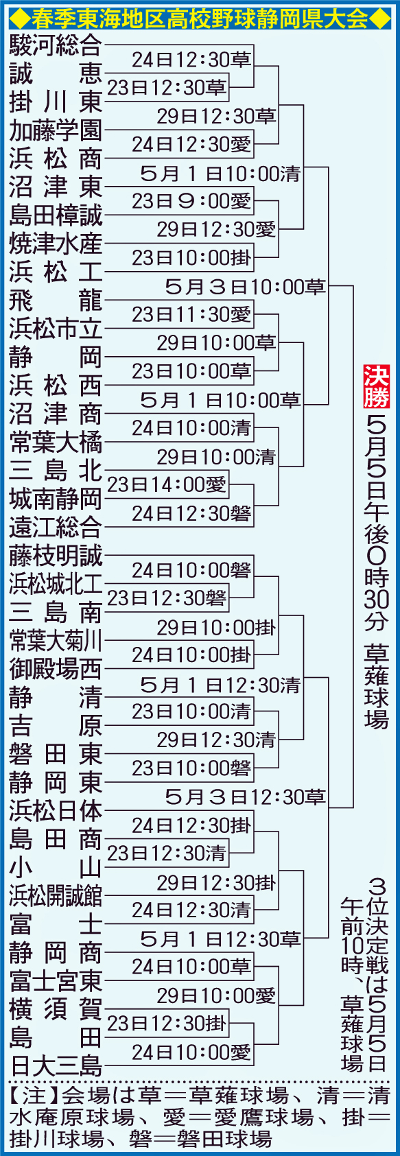 春季東海地区高校野球静岡県大会組み合わせ
