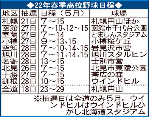 北広島 日本ハム新球場おとなりモチベーション向上となり躍進への糧となる 高校野球写真ニュース 日刊スポーツ