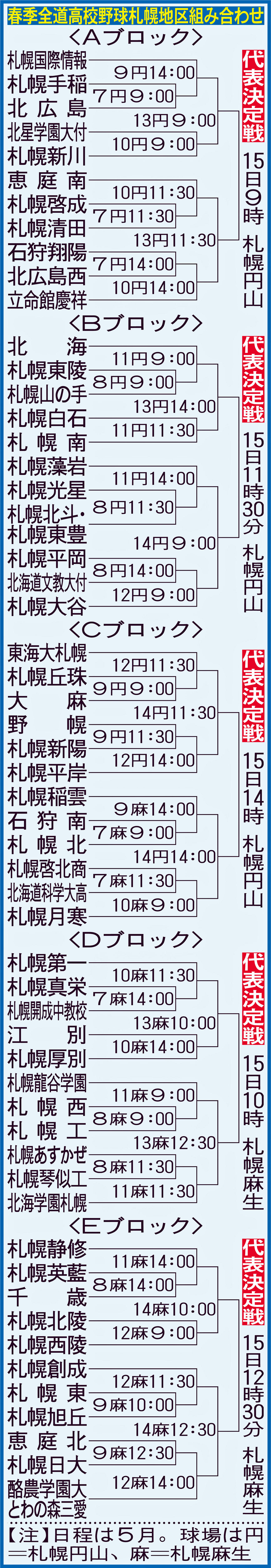 春季全道高校野球札幌地区組み合わせ