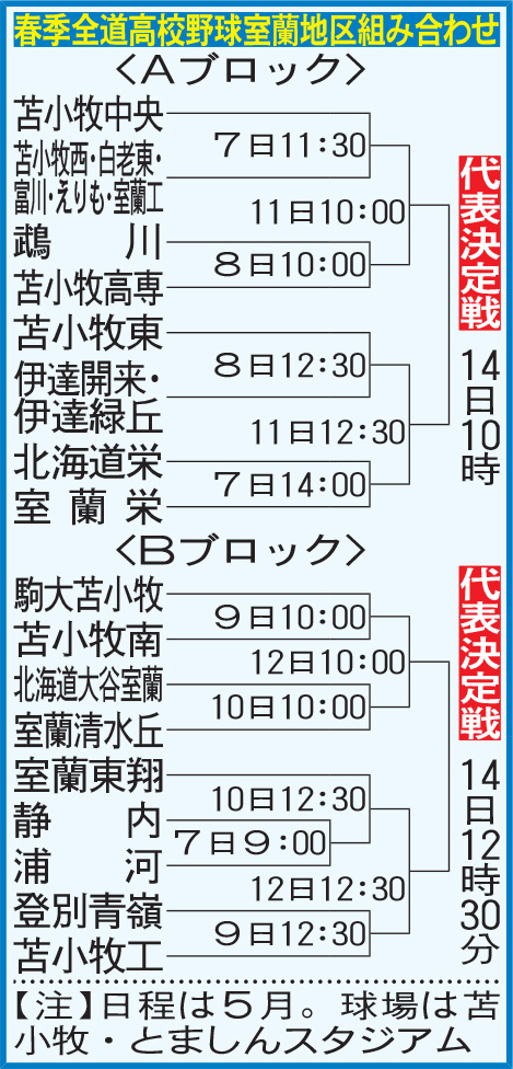 春季全道高校野球　室蘭地区組み合わせ