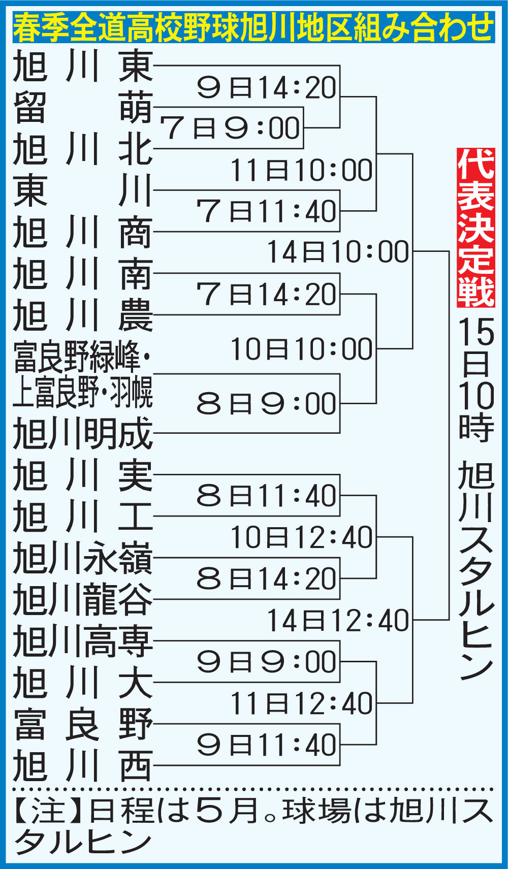 春季全道高校野球旭川地区組み合わせ