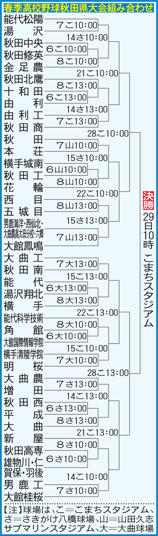 秋田県大会組み合わせ