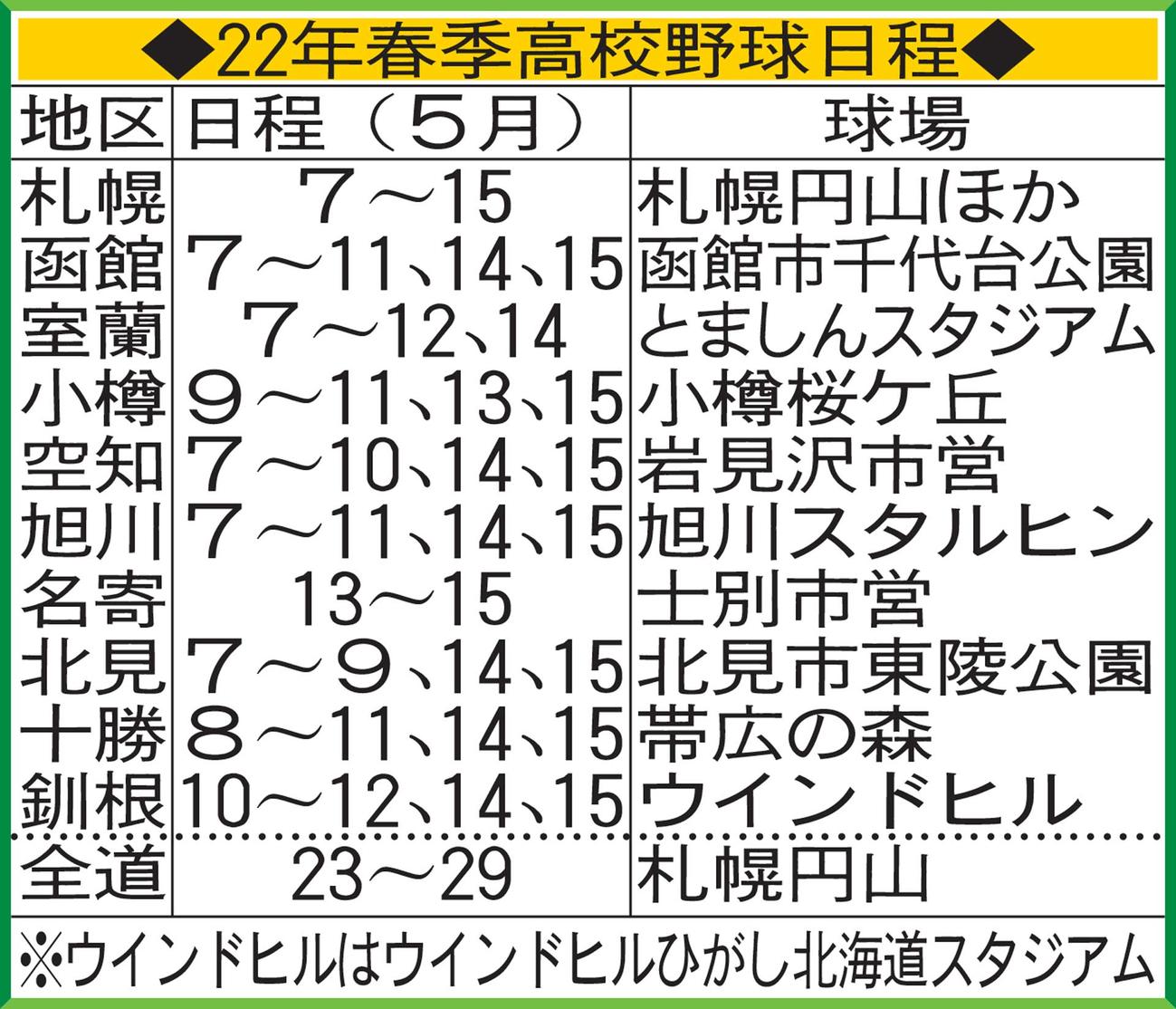22年春季高校野球日程