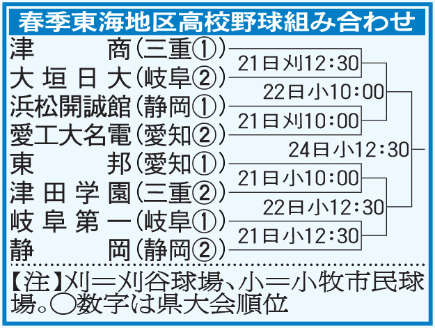 春季東海大会組み合わせ