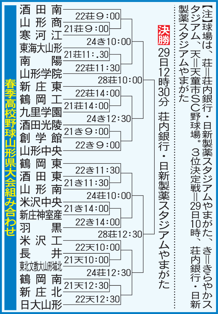 春季高校野球山形県大会組み合わせ