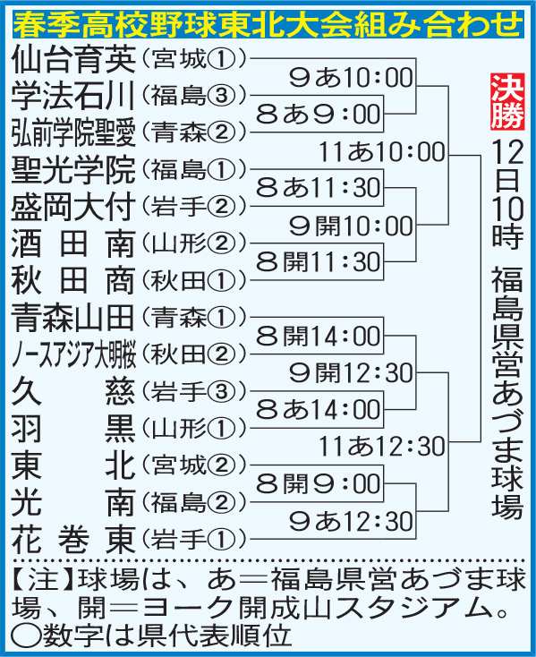 春季高校野球東北大会組み合わせ