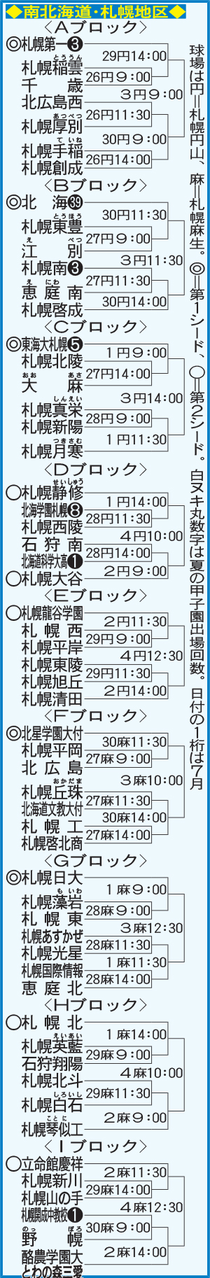 高校野球南北海道・札幌地区組み合わせ