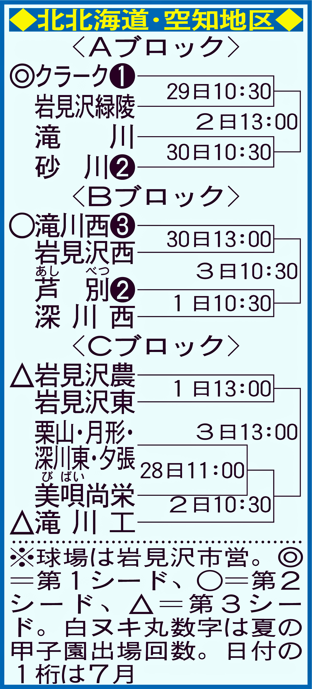 北北海道・空知地区
