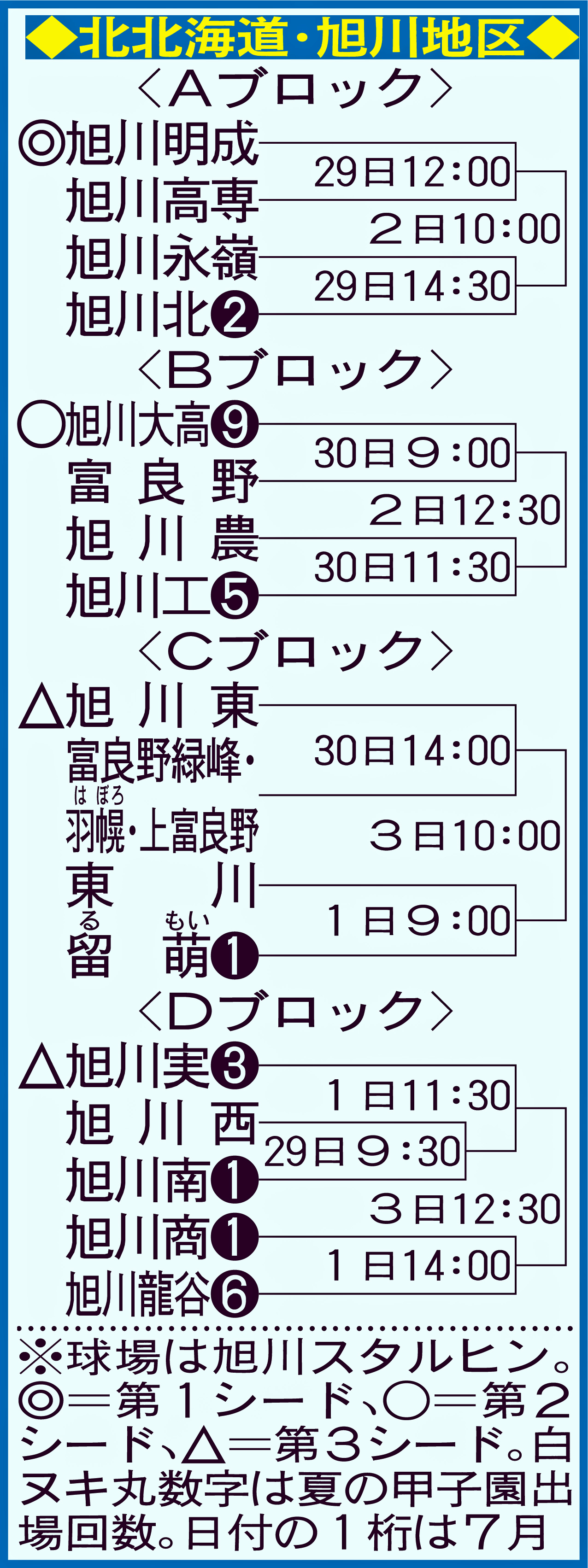 北北海道・旭川地区