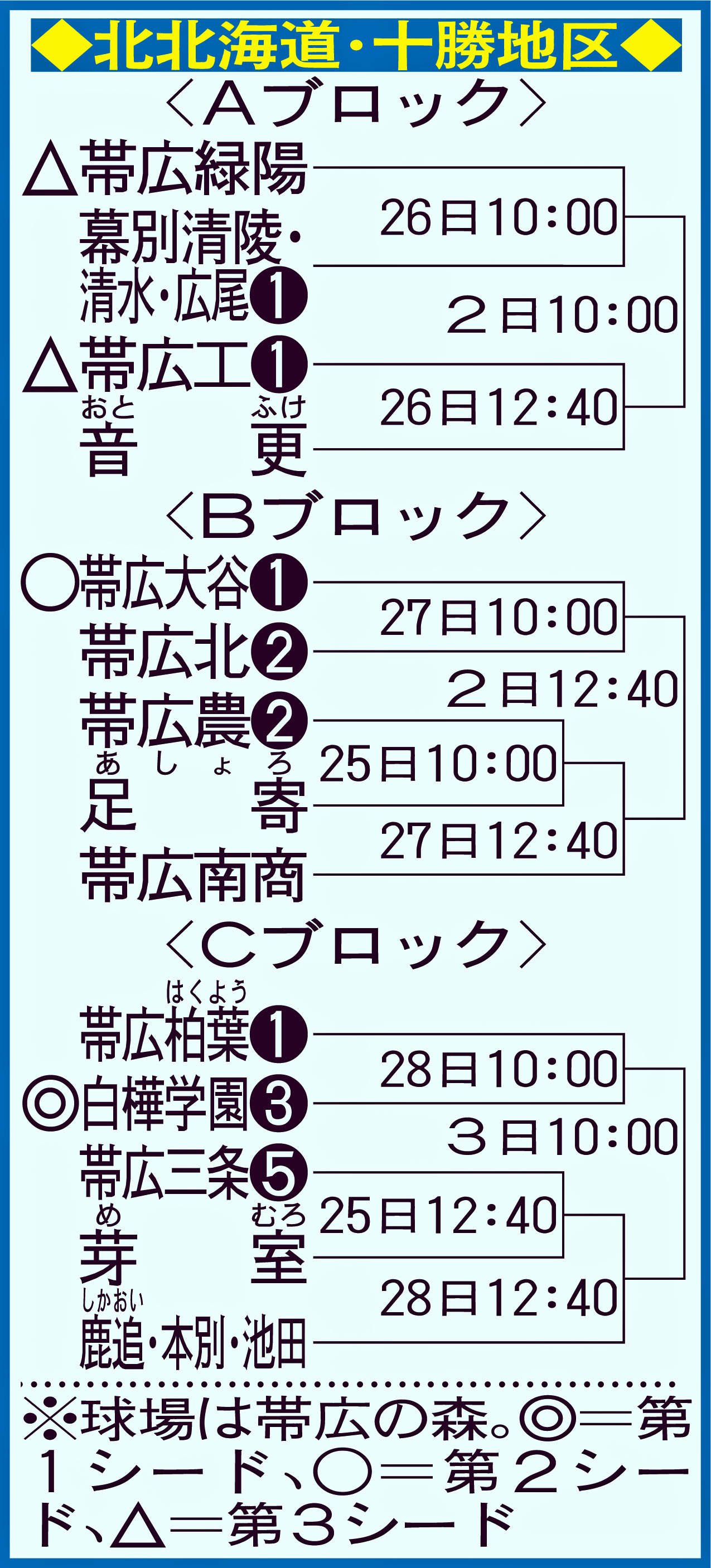 北北海道・十勝地区