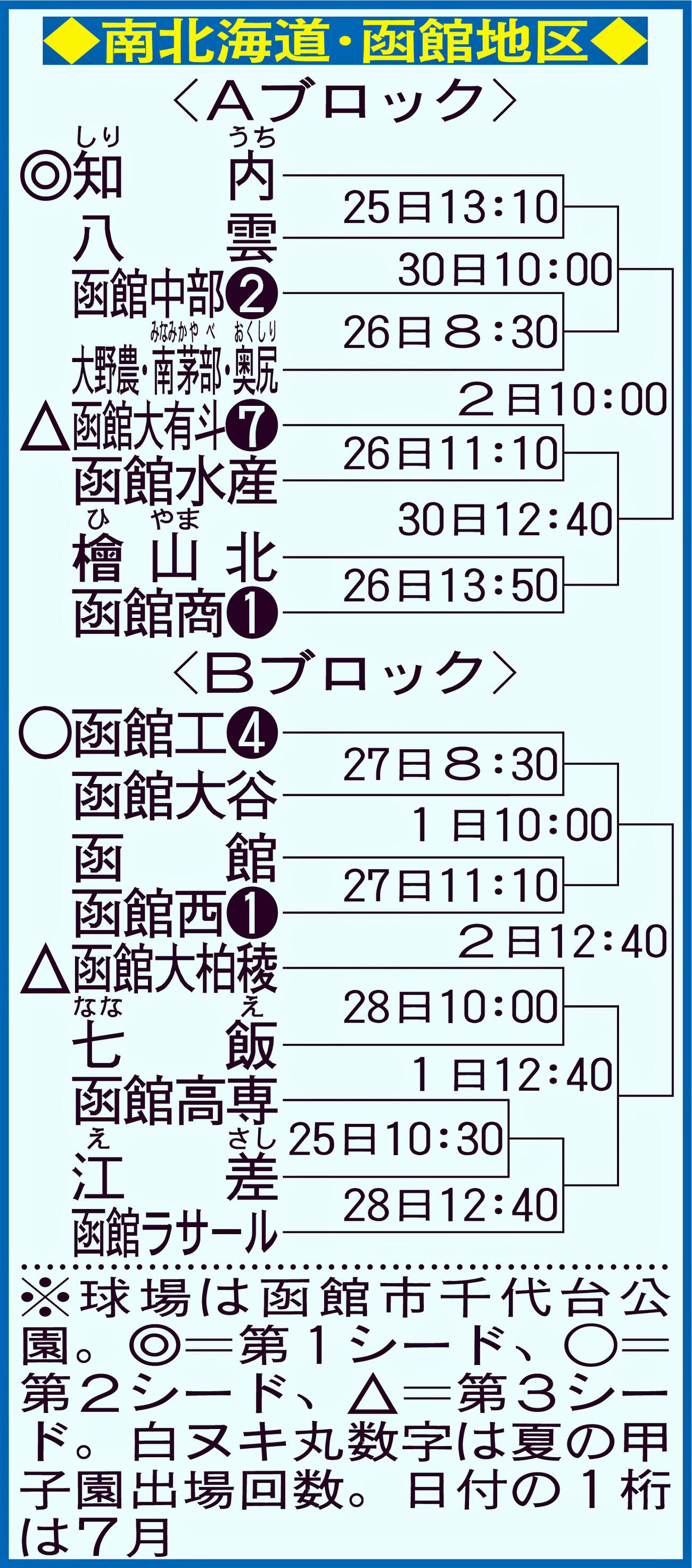 南北海道・函館地区
