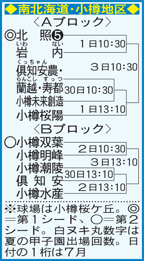 南北海道・小樽地区組み合わせ
