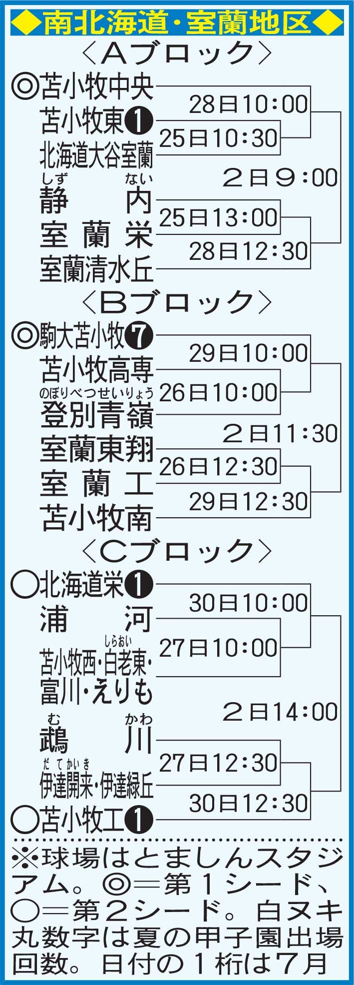 南北海道・室蘭地区