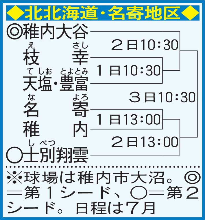 北北海道・名寄地区