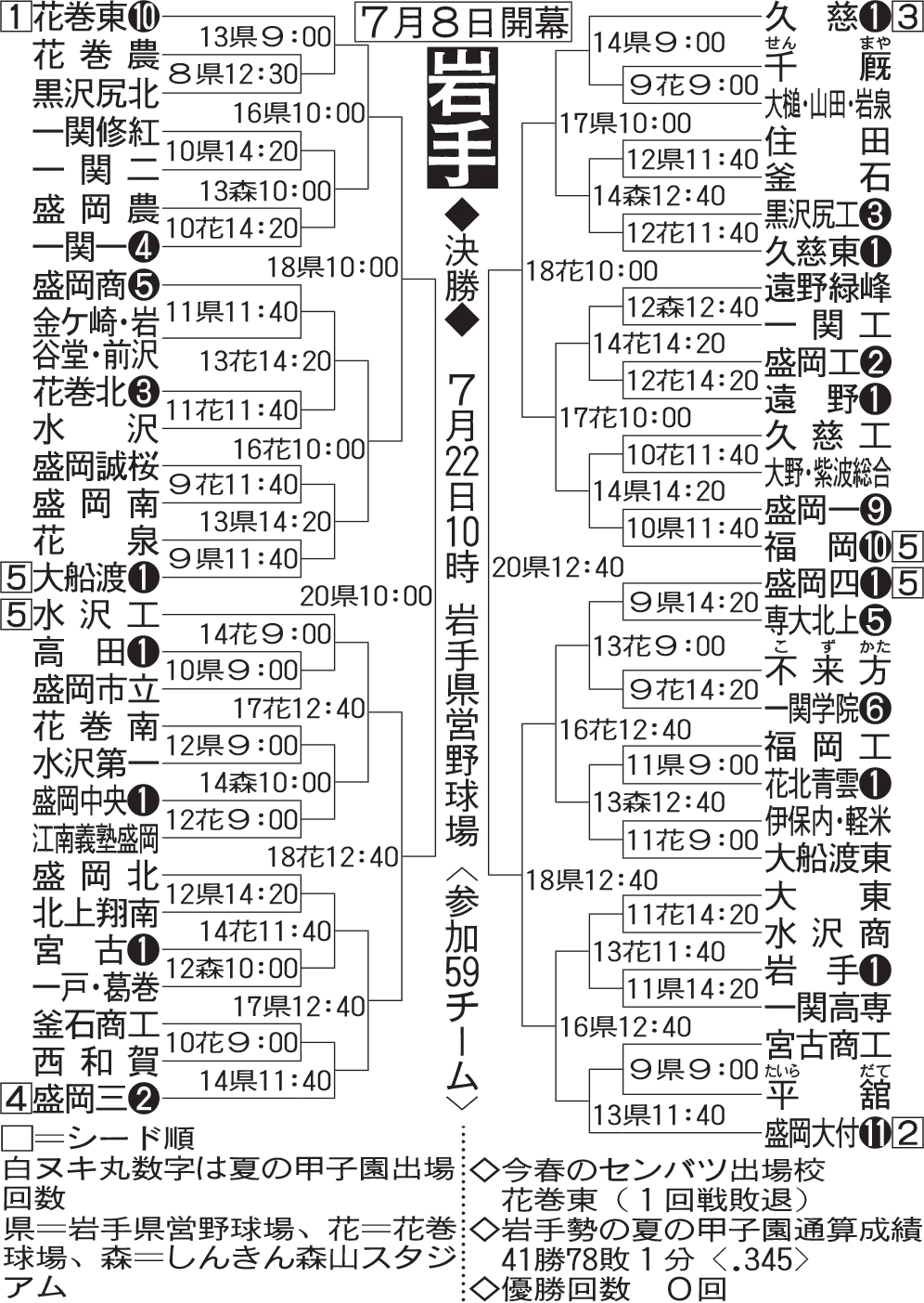 岩手大会組み合わせ