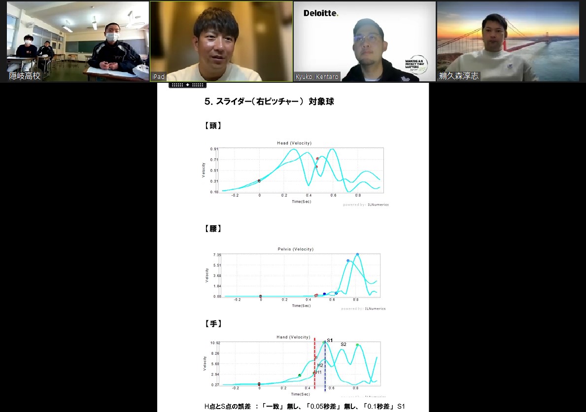 VR野球指導を受けた隠岐ナイン（上方画面左端）は左から元ヤクルトの今浪隆博氏、久古健太郎氏、鵜久森淳志氏にデータを見ながらオンラインで助言を受けた（写真提供：デロイトトーマツコンサルティング合同会社）