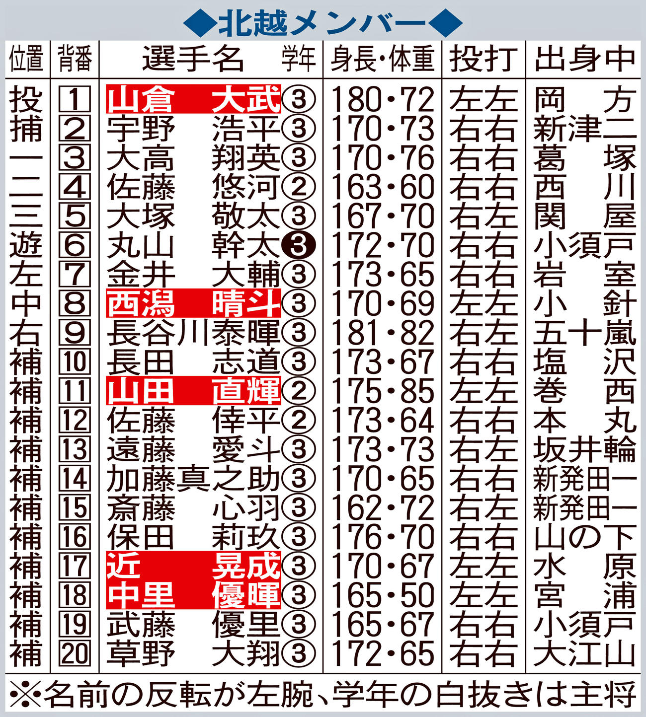北越メンバー