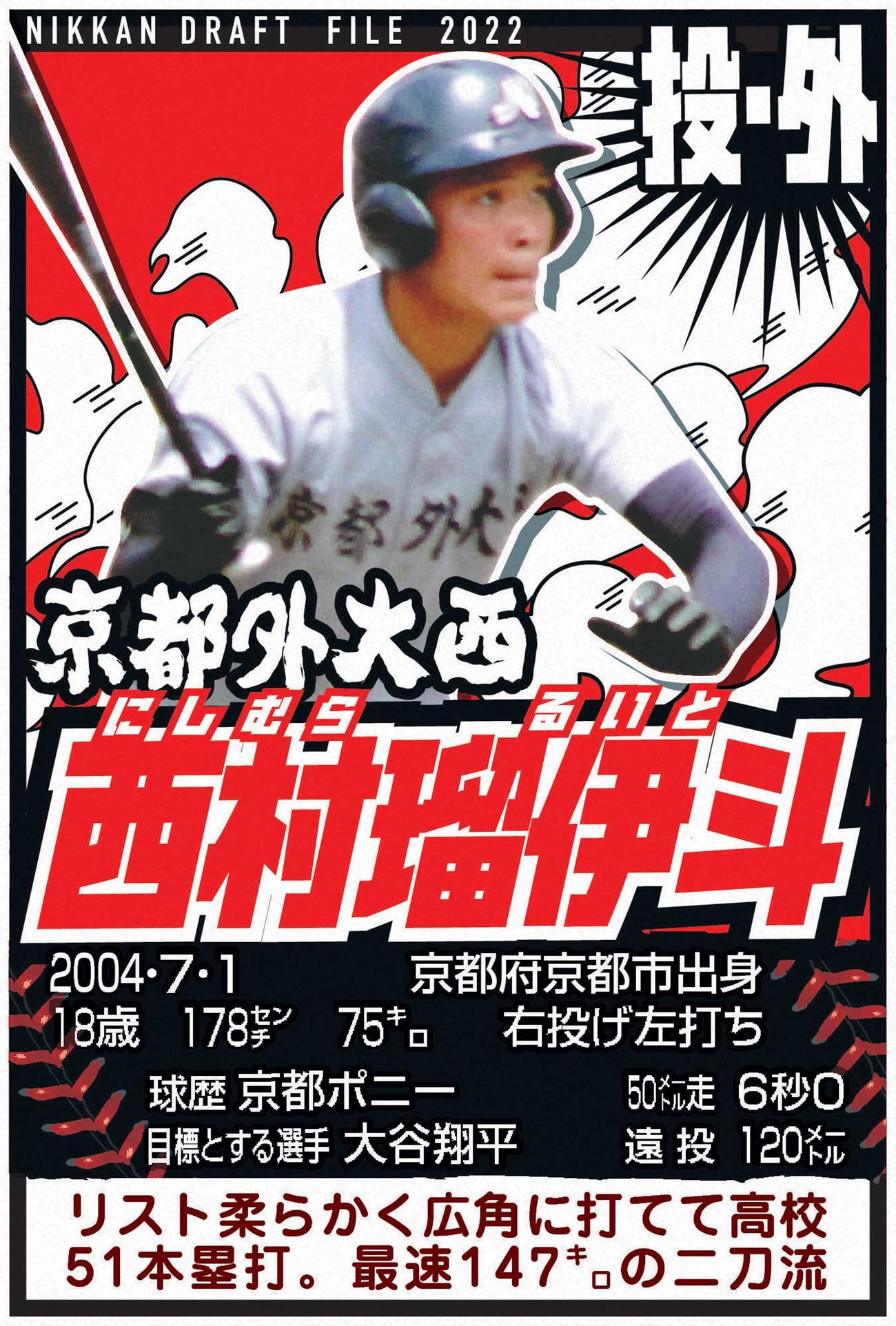 ドラフトファイル：西村瑠伊斗
