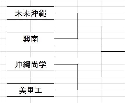 沖縄大会準決勝組み合わせ