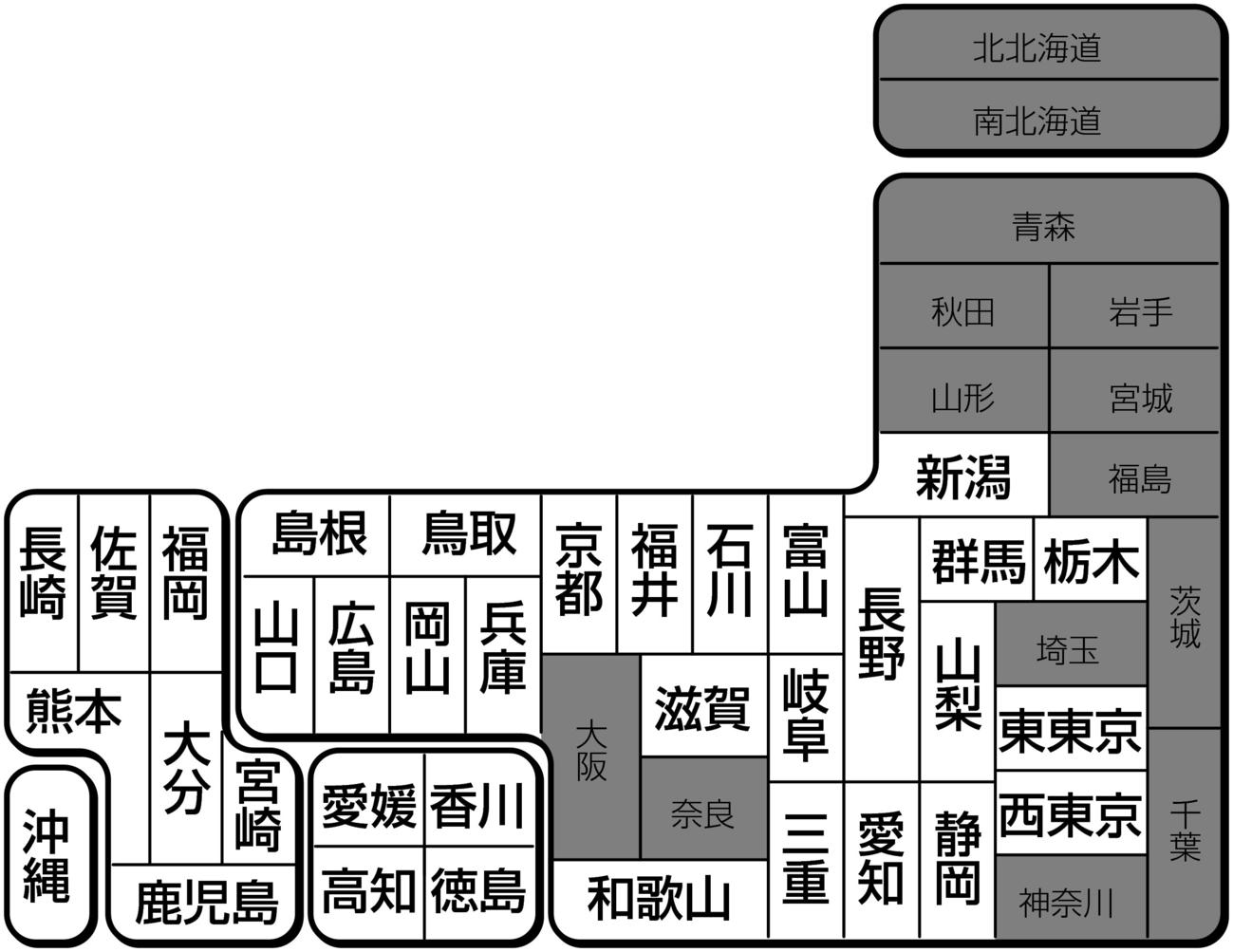 継続試合の導入状況（アミカケは未導入）