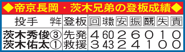 帝京長岡・茨木兄弟の登板成績