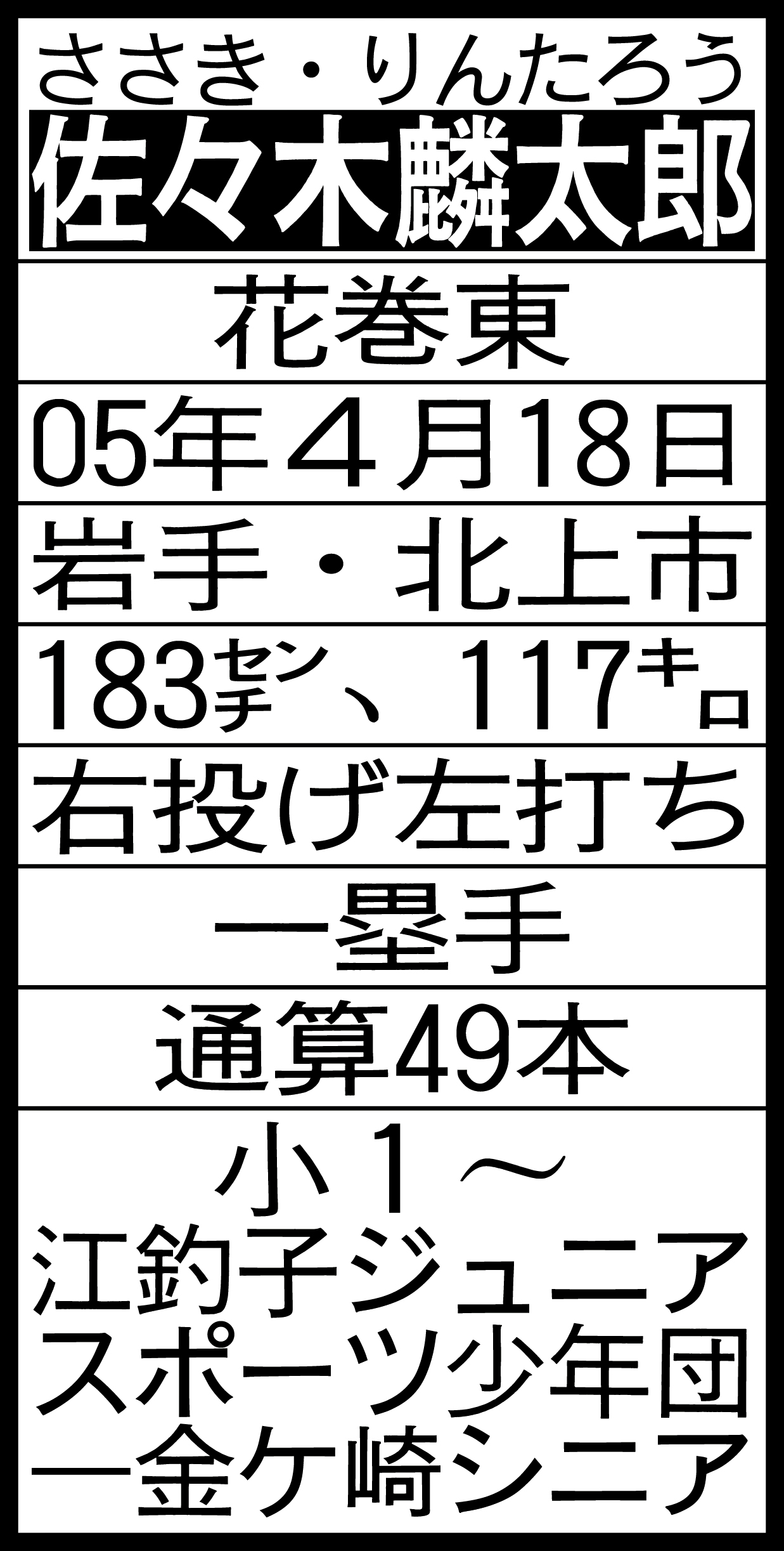 佐々木麟太郎略歴