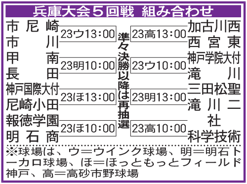 兵庫大会5回戦組み合わせ