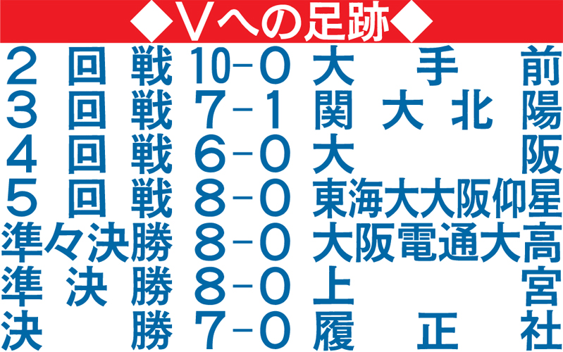 大阪桐蔭のVへの足跡