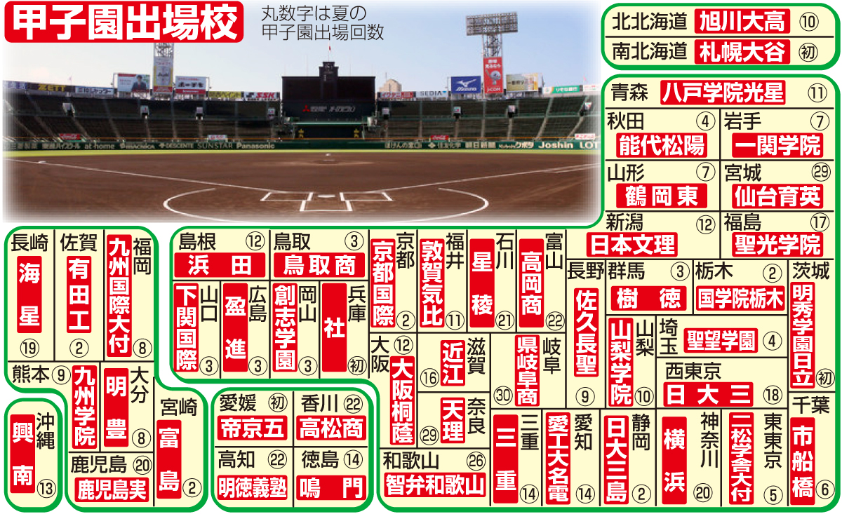 【イラスト】高校野球夏の甲子園出場校マップ