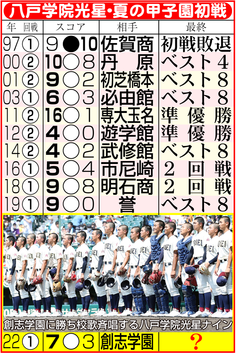 【イラスト】八戸学院光星・夏の甲子園初戦