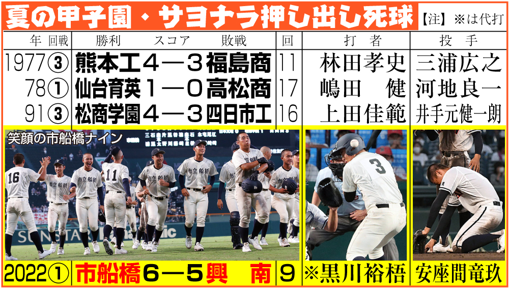 【イラスト】夏の甲子園・サヨナラ押し出し死球